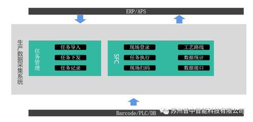 西門子生產(chǎn)管理MES系統(tǒng)軟件開發(fā) 驅(qū)動(dòng)制造業(yè)數(shù)字化轉(zhuǎn)型的核心引擎