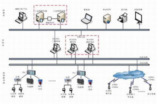 亞控科技節(jié)制閘與船閘SCADA系統(tǒng)解決方案 智能化水利監(jiān)控的先鋒