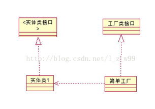 創(chuàng)建型設(shè)計(jì)模式之簡(jiǎn)單工廠、工廠、抽象工廠與單例模式詳解
